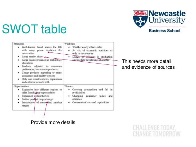 swot table