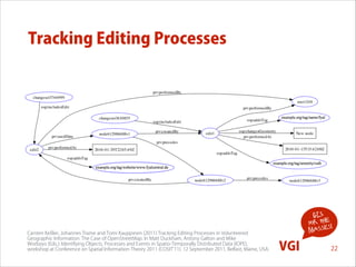 Tracking Editing Processes

Carsten Keßler, Johannes Trame and Tomi Kauppinen (2011) Tracking Editing Processes in Volunteered
Geographic Information: The Case of OpenStreetMap. In Matt Duckham, Antony Galton and Mike
Worboys (Eds.): Identifying Objects, Processes and Events in Spatio-Temporally Distributed Data (IOPE),
workshop at Conference on Spatial Information Theory 2011 (COSIT 11). 12 September 2011, Belfast, Maine, USA.

GIS
for the !
s
masse

VGI

22

 