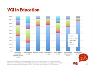 VGI in Education

GIS
for the !
s
masse
Thomas Bartoschek and Carsten Keßler (2013) VGI in education: From K-12 to graduate studies.  
In Daniel Sui, Sarah Elwood, and Michael Goodchild (Eds.): Crowdsourcing Geographic Knowledge.  
Volunteered Geographic Information (VGI) in Theory and Practice, Part 3: 341‒360. Springer.

VGI

23

 