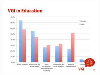 VGI in Education

GIS
for the !
s
masse

VGI

24

 