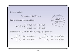 If u1, u2 satisfy
γ
Ψ1(d1) + γ
Ψ2(d2) = 0,
then uν deﬁned by assembling
uν(xi) :=



u1(xi) for i ∈ I(ν1)
u2(xi) for i ∈ I(ν2)
1
2
xj
γ
xj
ν
ν
ν
is solution of (3) for the data dν = (fν, gν) given by
fν :=



f1,i for i ∈ I(ν1)
f2,i for i ∈ I(ν2)
gν :=



g1,i for i ∈ I(∂ν1)
g2,i for i ∈ I(∂ν2)
13
 