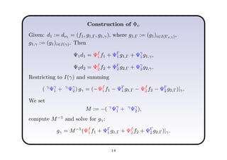 Construction of Φν
Given: d1 := dν1 = (f1, g1,Γ, g1,γ), where g1,Γ := (g1)i∈I(Γν,1),
g1,γ := (g1)i∈I(γ). Then
Ψ1d1 = Ψf
1 f1 + ΨΓ
1 g1,Γ + Ψγ
1 g1,γ,
Ψ2d2 = Ψf
2 f2 + ΨΓ
2 g2,Γ + Ψγ
2 g2,γ.
Restricting to I(γ) and summing
( γ
Ψγ
1 + γ
Ψγ
2 ) gγ = (−Ψf
1 f1 − ΨΓ
1 g1,Γ − Ψf
2 f2 − ΨΓ
2 g2,Γ)|γ.
We set
M := −( γ
Ψγ
1 + γ
Ψγ
2 ),
compute M−1
and solve for gγ:
gγ = M−1
(Ψf
1 f1 + ΨΓ
1 g1,Γ + Ψf
2 f2 + ΨΓ
2 g2,Γ)|γ.
14
 