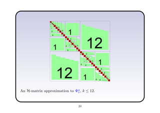 25 4
4 8
5
5 16 5
5 16
5
5 32 6
6 32
5
5
32 5
5 32
6
6
32 5
5 32
1
1
32 5
5 32 5
5
32 5
5
16 4
4 32 5
5 16
5
5 32
5
5
32 5
5 32
12
12
32 5
5 32 5
5
32 5
5
16 5
5
32 4
4 16
5
5 32
5
5
32 5
5 32
1
1
32 5
5 32 6
6
32 5
5 32 6
6
32 5
5
32 5
5
16 5
5
16 4
4 31
An H-matrix approximation to Ψg
ν, k ≤ 12.
20
 