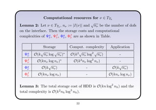 Computational resources for ν ∈ TTh
Lemma 2: Let ν ∈ TTh
, nν := |I(ν)| and
√
nν be the number of dofs
on the interface. Then the storage costs and computational
complexities of Ψg
ν, Ψf
ν , Φg
ν, Φf
ν are as shown in Table.
Storage Comput. complexity Application
Ψg
ν O(k
√
nν log
√
nν)∗
O(k2√
nν log2 √
nν) -
Ψf
ν O(knν log nν)∗
O(k2
nν log2
nν) -
Φg
ν O(k
√
nν) - O(k
√
nν)
Φf
ν O(knν log nν) - O(knν log nν)
Lemma 3: The total storage cost of HDD is O(kn log2
nh) and the
total complexity is O(k2
nh log3
nh).
22
 