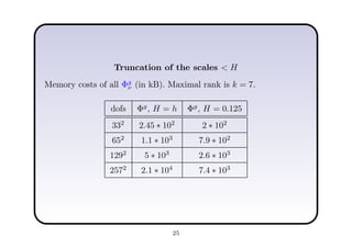 Truncation of the scales < H
Memory costs of all Φg
ν (in kB). Maximal rank is k = 7.
dofs Φg
, H = h Φg
, H = 0.125
332
2.45 ∗ 102
2 ∗ 102
652
1.1 ∗ 103
7.9 ∗ 102
1292
5 ∗ 103
2.6 ∗ 103
2572
2.1 ∗ 104
7.4 ∗ 103
25
 