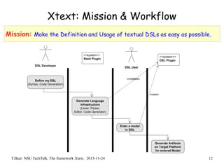 T.Baar: NSU TechTalk, The framework Xtext. 2015-11-24 12
Xtext: Mission & Workflow
Mission: Make the Definition and Usage of textual DSLs as easy as possible.
 