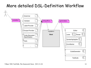 T.Baar: NSU TechTalk, The framework Xtext. 2015-11-24 14
More detailed DSL-Definition Workflow
 