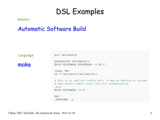 T.Baar: NSU TechTalk, The framework Xtext. 2015-11-24 6
DSL Examples
Domain
Automatic Software Build
Language
make
 