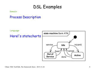 T.Baar: NSU TechTalk, The framework Xtext. 2015-11-24 8
DSL Examples
Domain
Process Description
Language
Harel's statecharts
 