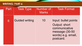 Writing Task Barem BENGKEL TEKNIK MENJAWAB KERTAS BAHASA INGGERIS UASA.pptx