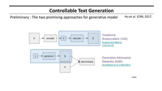 Paper review: Text Generation Models using Deep Generative Approaches ...