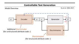 Paper review: Text Generation Models using Deep Generative Approaches ...