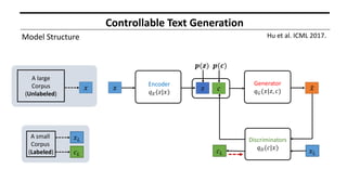 Paper review: Text Generation Models using Deep Generative Approaches ...