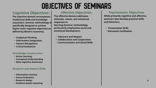 Cognitive Objectives:
The cognitive domain encompasses
intellectual skills and knowledge
acquisition. Seminar methodology is
specifically designed to achieve
higher-order cognitive objectives as
defined by Bloom’s taxonomy.
• Analytical Thinking
• Information Integration
• Pattern Recognition
• Critical Evaluation
Knowledge Construction
• Active Learning:
• Conceptual Understanding
• Meta-cognitive Awareness
Research and Inquiry Skills
• Information Literacy:
• Source Evaluation
• Research design
• Evedence based reasoning
8
Affective Objectives:
The affective domain addresses
attitudes, values, and emotional
responses to
learning.Seminar methodology
particularly emphasizes social and
emotional development.
• Tolerance and Respect
• Collaboration and Cooperation
• Communication and Social Skills
Psychomotor Objectives
While primarily cognitive and affective,
seminars also develop practical skills
and behaviors.
• Presentation Skills
• Discussion Facilitation
 