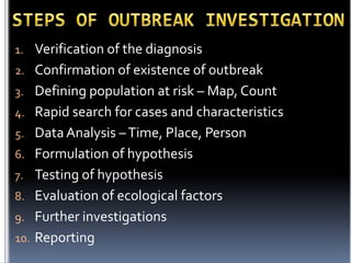 1. Verification of the diagnosis
2. Confirmation of existence of outbreak

3. Defining population at risk – Map, Count
4. Rapid search for cases and characteristics
5. Data Analysis – Time, Place, Person

6. Formulation of hypothesis
7. Testing of hypothesis
8. Evaluation of ecological factors

9. Further investigations
10. Reporting

 