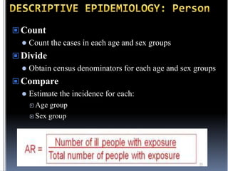  Count


Count the cases in each age and sex groups

 Divide


Obtain census denominators for each age and sex groups

 Compare


Estimate the incidence for each:
 Age

group
 Sex group

 