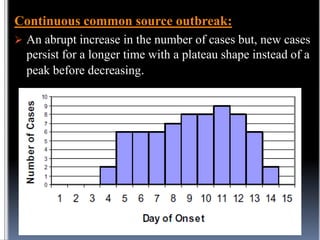 Continuous common source outbreak:
 An abrupt increase in the number of cases but, new cases

persist for a longer time with a plateau shape instead of a
peak before decreasing.

 