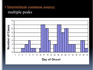 • Intermittent common source:
multiple peaks

 