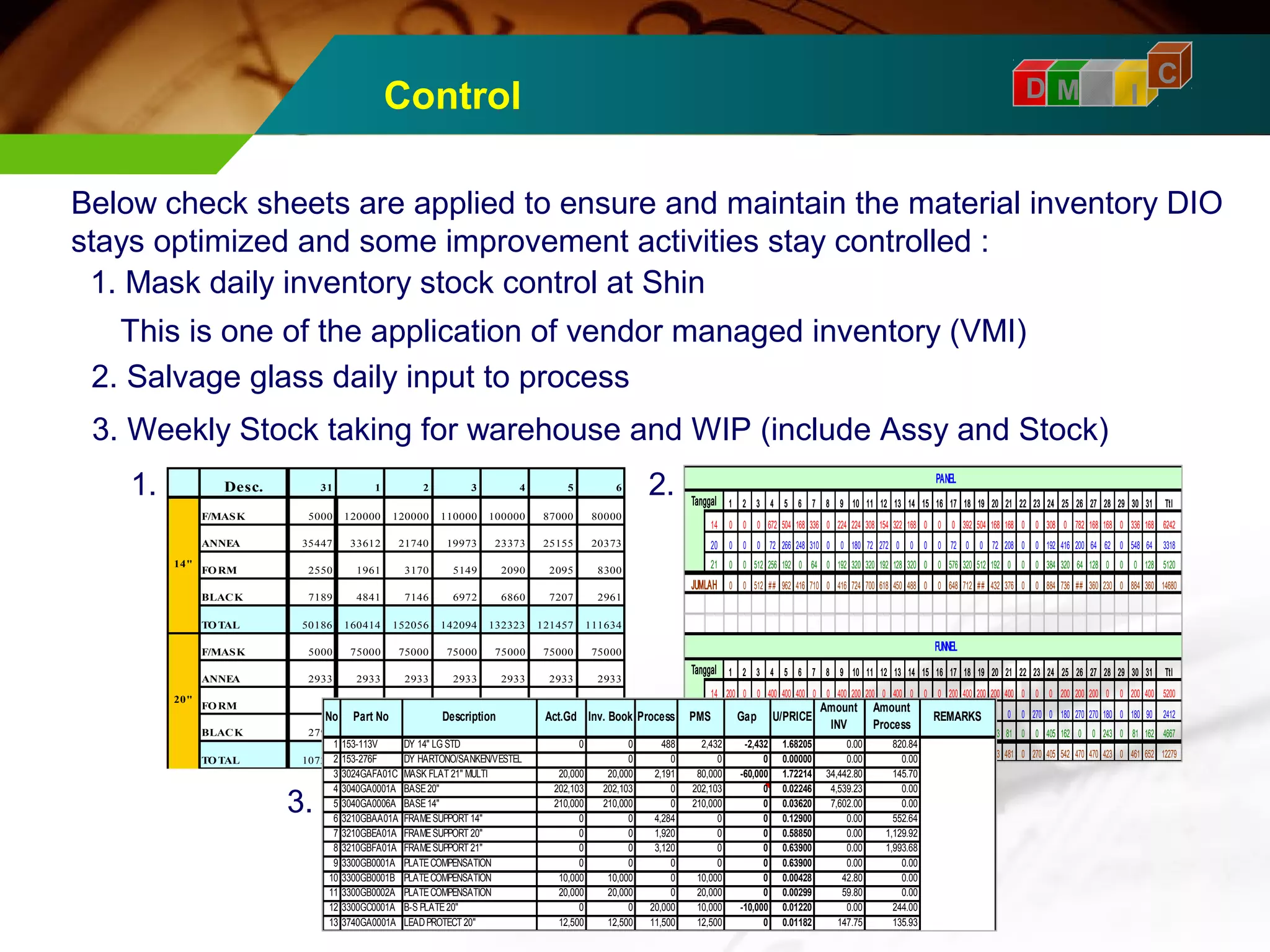 Control 
D M C A I 
Below check sheets are applied to ensure and maintain the material inventory DIO 
stays optimized and some improvement activities stay controlled : 
1. Mask daily inventory stock control at Shin 
This is one of the application of vendor managed inventory (VMI) 
2. Salvage glass daily input to process 
3. Weekly Stock taking for warehouse and WIP (include Assy and Stock) 
1. Desc. 31 1 2 3 4 5 6 
2. 
F/MASK 5000 120000 120000 110000 100000 87000 80000 
ANNEA 35447 33612 21740 19973 23373 25155 20373 
FORM 2550 1961 3170 5149 2090 2095 8300 
BLACK 7189 4841 7146 6972 6860 7207 2961 
TOTAL 50186 160414 152056 142094 132323 121457 111634 
F/MASK 5000 75000 75000 75000 75000 75000 75000 
ANNEA 2933 2933 2933 2933 2933 2933 2933 
FORM 0 0 0 0 0 0 0 
BLACK 2790 2790 2790 2790 2790 2790 2790 
No Part No Description Act.Gd Inv. Book Process PMS Gap U/PRICE Amount REMARKS 
1 153-113V DY 14" LG STD 0 0 488 2,432 -2,432 1.68205 0.00 820.84 
2 153-276F DY HARTONO/SANKEN/VESTEL 0 0 0 0 0.00000 0.00 0.00 
3 3024GAFA01C MASK FLAT 21" MULTI 20,000 20,000 2,191 80,000 -60,000 1.72214 34,442.80 145.70 
4 3040GA0001A BASE 20" 202,103 202,103 0 202,103 0 0.02246 4,539.23 0.00 
5 3040GA0006A BASE 14" 210,000 210,000 0 210,000 0 0.03620 7,602.00 0.00 
6 3210GBAA01A FRAME SUPPORT 14" 0 0 4,284 0 0 0.12900 0.00 552.64 
7 3210GBEA01A FRAME SUPPORT 20" 0 0 1,920 0 0 0.58850 0.00 1,129.92 
8 3210GBFA01A FRAME SUPPORT 21" 0 0 3,120 0 0 0.63900 0.00 1,993.68 
9 3300GB0001A PLATE COMPENSATION 0 0 0 0 0 0.63900 0.00 0.00 
10 3300GB0001B PLATE COMPENSATION 10,000 10,000 0 10,000 0 0.00428 42.80 0.00 
11 3300GB0002A PLATE COMPENSATION 20,000 20,000 0 20,000 0 0.00299 59.80 0.00 
12 3300GC0001A B-S PLATE 20" 0 0 20,000 10,000 -10,000 0.01220 0.00 244.00 
13 3740GA0001A LEAD PROTECT 20" 12,500 12,500 11,500 12,500 0 0.01182 147.75 135.93 
TOTAL 10723 80723 80723 80723 80723 80723 80723 
14" 
20" 
3. 
PANEL 
1 2 3 4 5 6 7 8 9 10 11 12 13 14 15 16 17 18 19 20 21 22 23 24 25 26 27 28 29 30 31 Ttl 
Tanggal 
14 0 0 0 672 504 168 336 0 224 224 308 154 322 168 0 0 0 392 504 168 168 0 0 308 0 782 168 168 0 336 168 6242 
20 0 0 0 72 266 248 310 0 0 180 72 272 0 0 0 0 72 0 0 72 208 0 0 192 416 200 64 62 0 548 64 3318 
21 0 0 512 256 192 0 64 0 192 320 320 192 128 320 0 0 576 320 512 192 0 0 0 384 320 64 128 0 0 0 128 5120 
0 0 512 ## 962 416 710 0 416 724 700 618 450 488 0 0 648 712 ## 432 376 0 0 884 736 ## 360 230 0 884 360 14680 
FUNNEL 
1 2 3 4 5 6 7 8 9 10 11 12 13 14 15 16 17 18 19 20 21 22 23 24 25 26 27 28 29 30 31 Ttl 
JUMLAH 
Tanggal 
14 200 0 0 400 400 400 0 0 400 200 200 0 400 0 0 0 200 400 200 200 400 0 0 0 200 200 200 0 0 200 400 5200 
20 0 0 81 0 261 90 270 0 90 0 0 180 0 0 0 0 0 0 0 0 0 0 270 0 180 270 270 180 0 180 90 2412 
21 0 0 405 243 162 81 0 0 81 405 374 162 162 243 0 0 324 324 324 243 81 0 0 405 162 0 0 243 0 81 162 4667 
200 0 486 643 823 571 270 0 571 605 574 342 562 243 0 0 524 724 524 443 481 0 270 405 542 470 470 423 0 461 652 12279 
JUMLAH 
Process 
Amount 
INV 
 