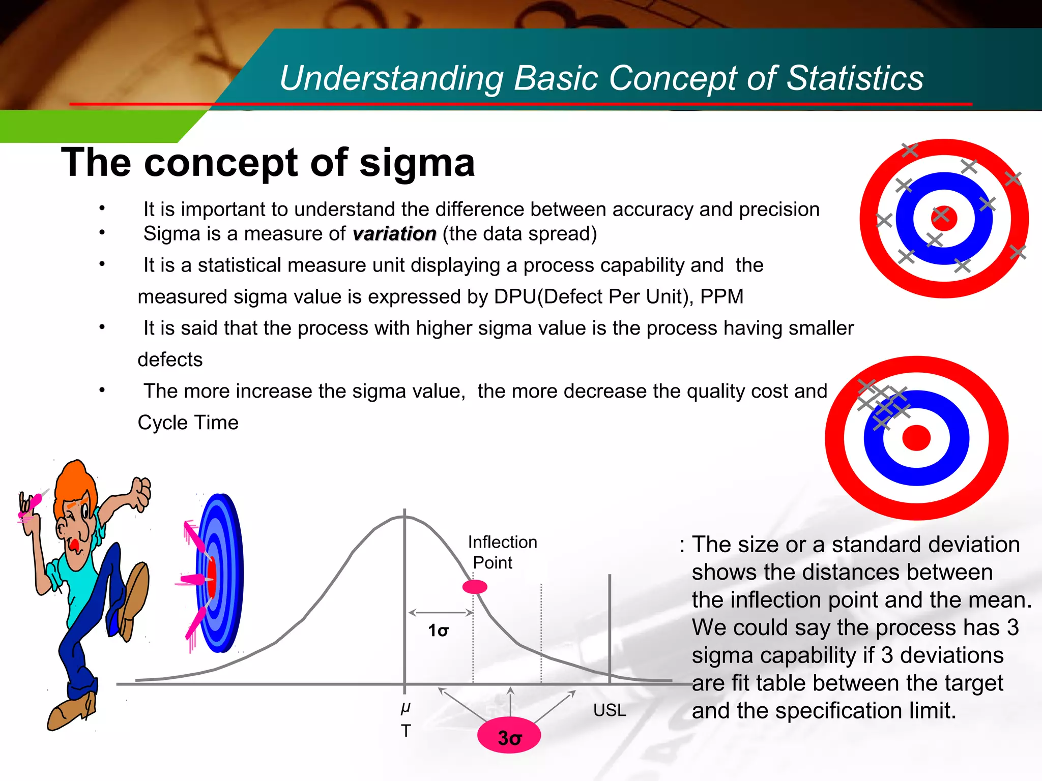 Understanding Basic Concept of Statistics 
The concept of sigma 
• It is important to understand the difference between accuracy and precision 
• Sigma is a measure of vvaarriiaattiioonn (the data spread) 
• It is a statistical measure unit displaying a process capability and the 
measured sigma value is expressed by DPU(Defect Per Unit), PPM 
• It is said that the process with higher sigma value is the process having smaller 
defects 
• The more increase the sigma value, the more decrease the quality cost and 
Cycle Time 
1σ 
Inflection 
Point 
μ USL 
T 3σ 
: The size or a standard deviation 
shows the distances between 
the inflection point and the mean. 
We could say the process has 3 
sigma capability if 3 deviations 
are fit table between the target 
and the specification limit. 
 