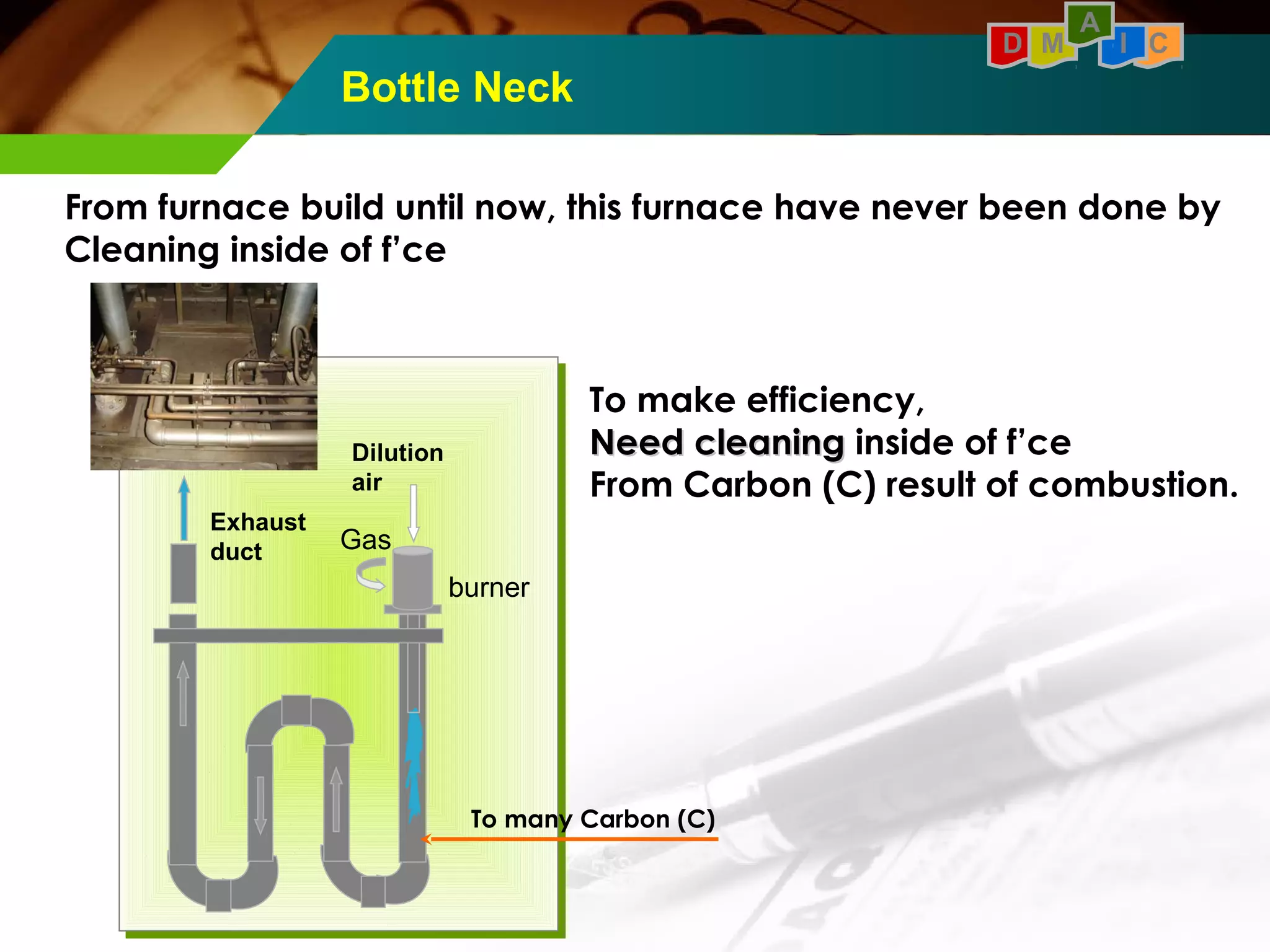 Bottle Neck 
A 
D M I C 
From furnace build until now, this furnace have never been done by 
Cleaning inside of f’ce 
burner 
Dilution 
air 
Exhaust Gas 
duct 
To make efficiency, 
NNeeeedd cclleeaanniinngg inside of f’ce 
From Carbon (C) result of combustion. 
To many Carbon (C) 
 