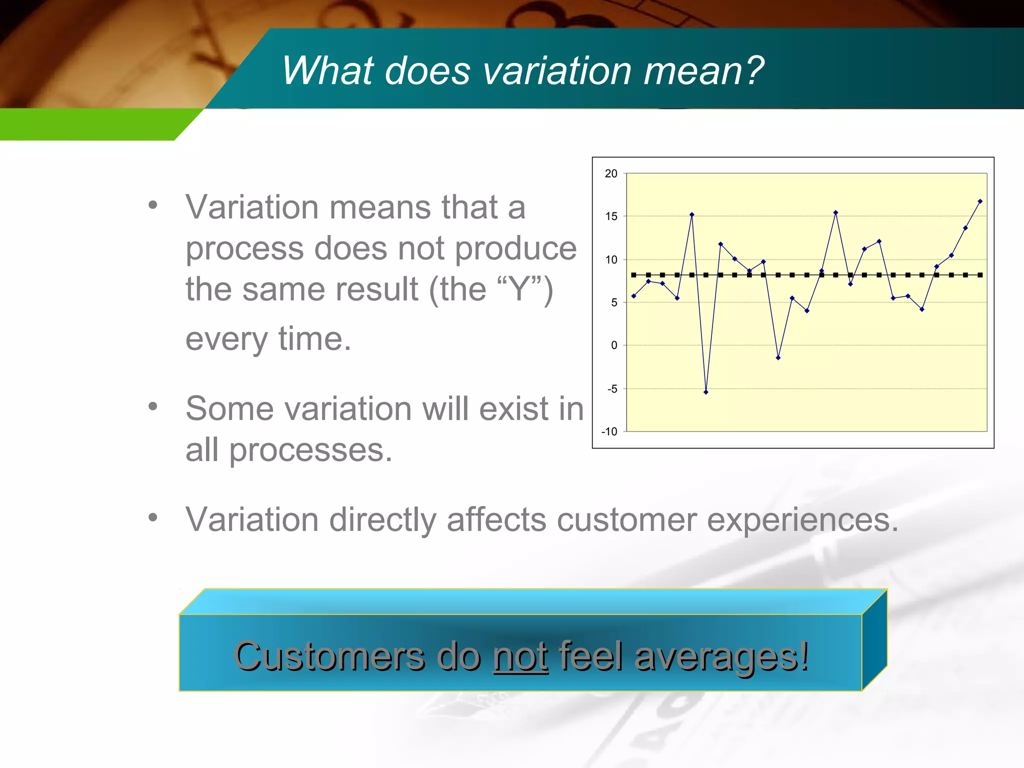 What does variation mean? 
20 
• Variation means that a 
15 
process does not produce 
10 
the same result (the “Y”) 
5 
every time. 
0 
• Some variation will exist in 
-5 
all processes. 
-10 
• Variation directly affects customer experiences. 
CCuussttoommeerrss ddoo nnoott ffeeeell aavveerraaggeess!! 
 