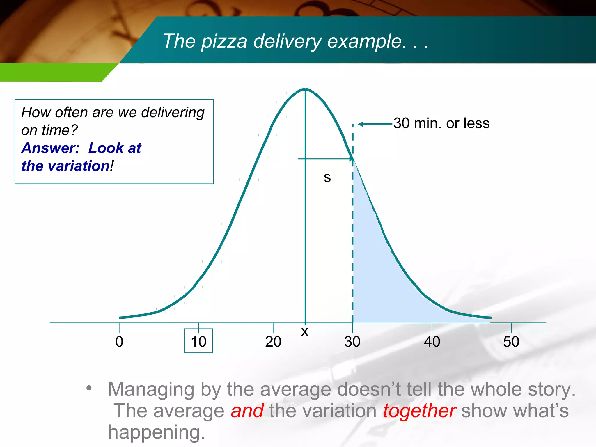 The pizza delivery example. . . 
How often are we delivering 
on time? 
Answer: Look at 
the variation! 
s 
x 
30 min. or less 
0 10 20 30 40 50 
• Managing by the average doesn’t tell the whole story. 
The average and the variation together show what’s 
happening. 
 