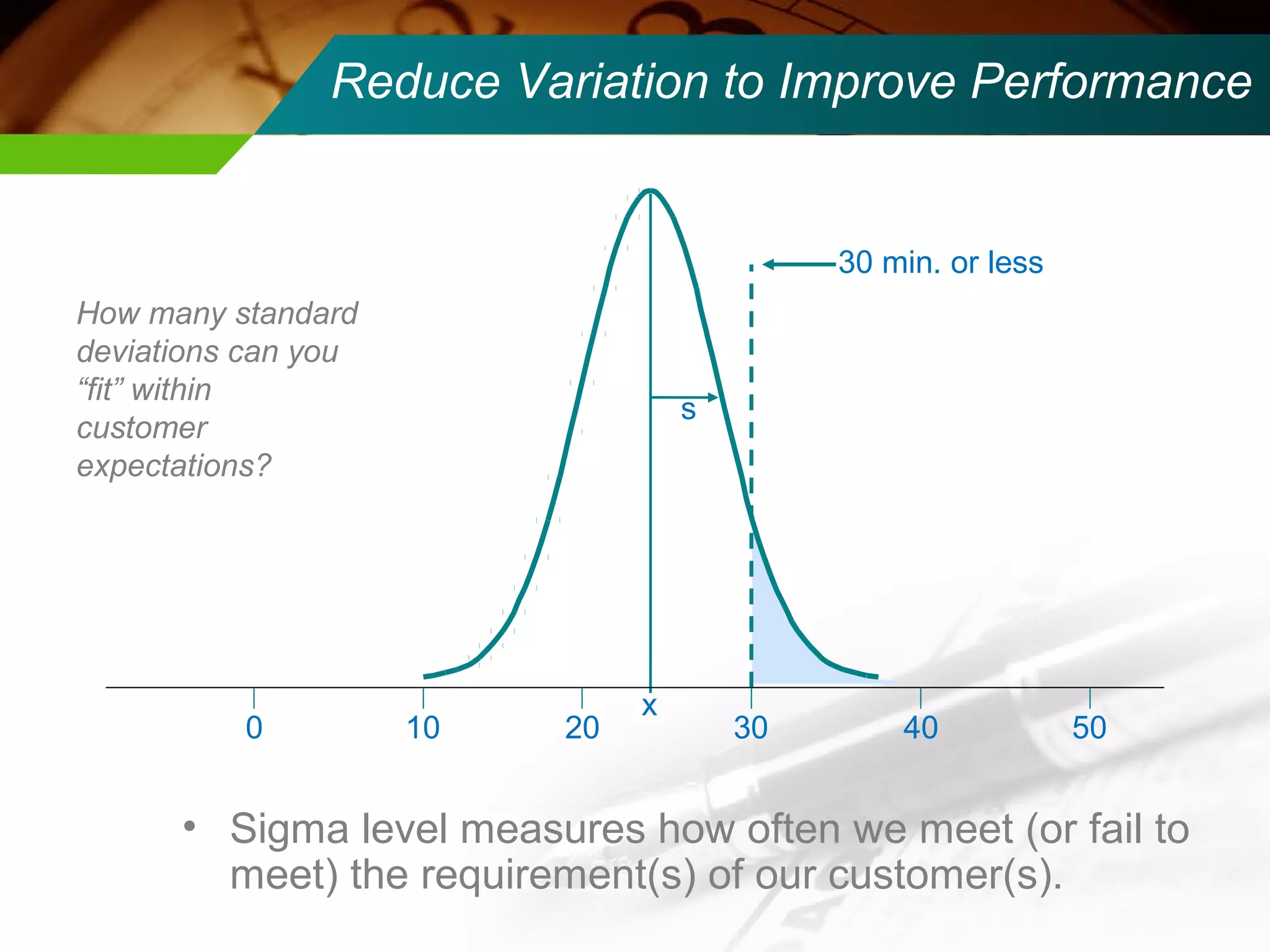 Reduce Variation to Improve Performance 
s 
x 
30 min. or less 
How many standard 
deviations can you 
“fit” within 
customer 
expectations? 
0 10 20 30 40 50 
• Sigma level measures how often we meet (or fail to 
meet) the requirement(s) of our customer(s). 
 