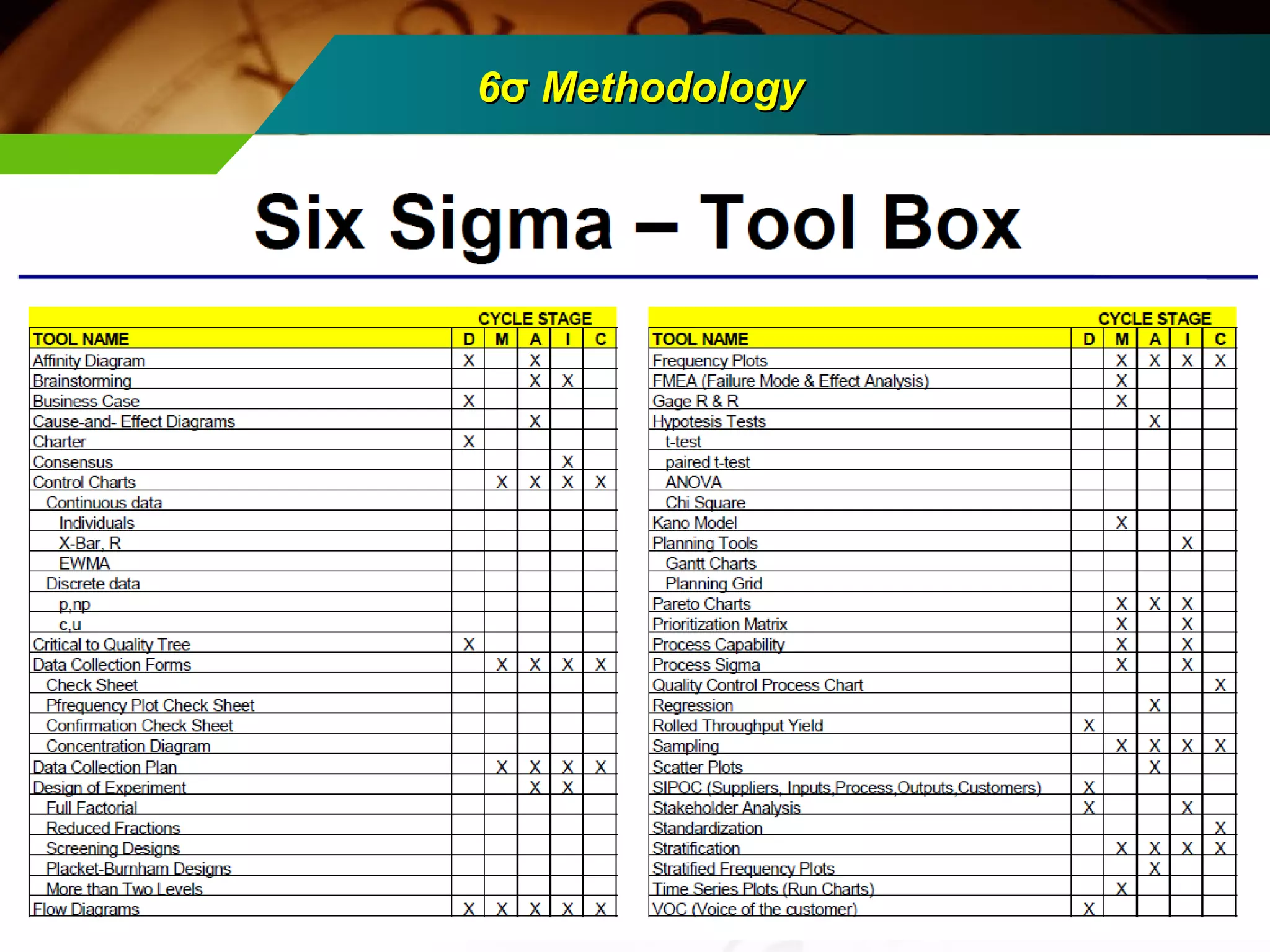 66σσ MMeetthhooddoollooggyy 
 