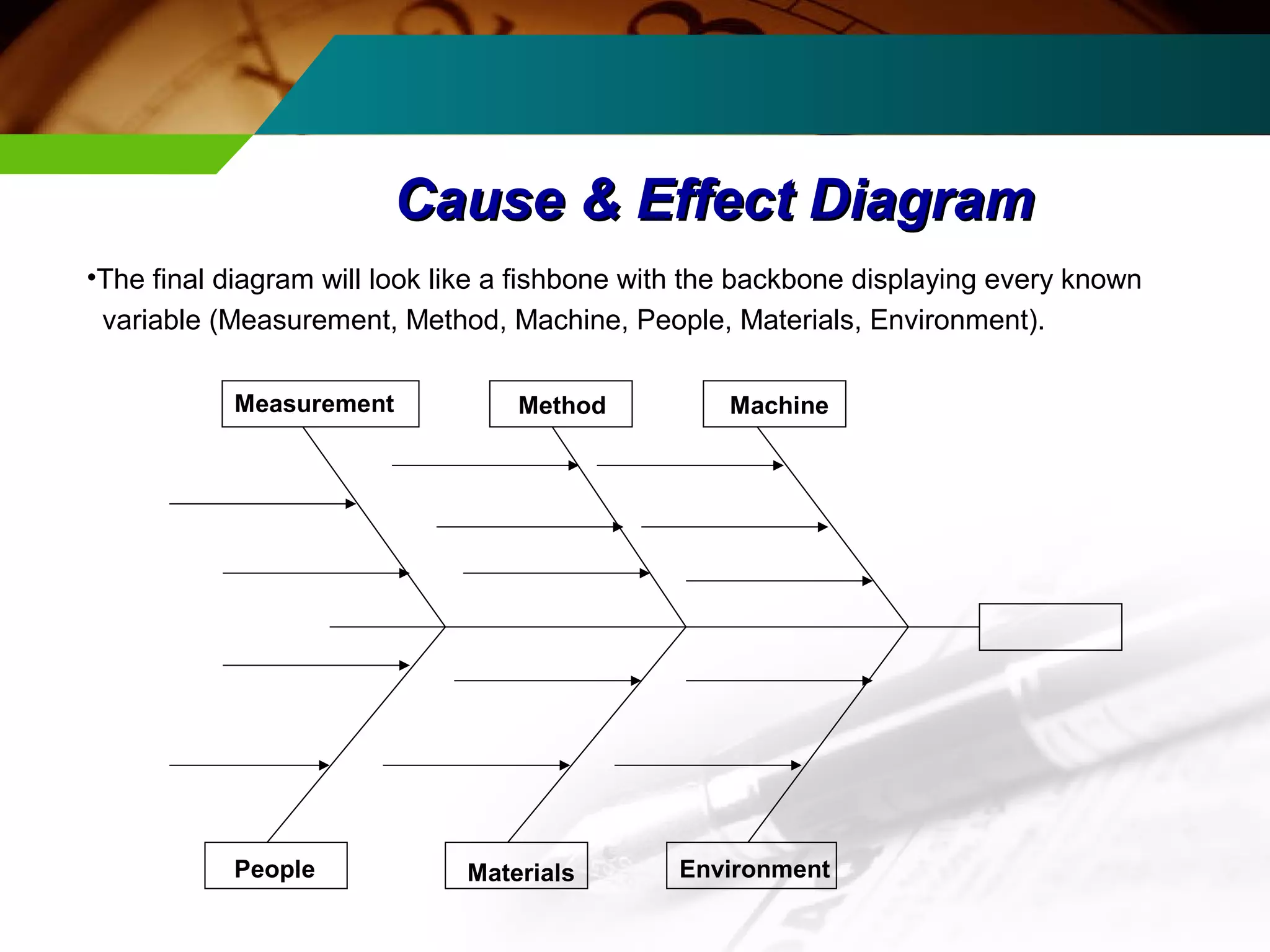 CCaauussee && EEffffeecctt DDiiaaggrraamm 
•The final diagram will look like a fishbone with the backbone displaying every known 
variable (Measurement, Method, Machine, People, Materials, Environment). 
Measurement Method Machine 
People Materials Environment 
 