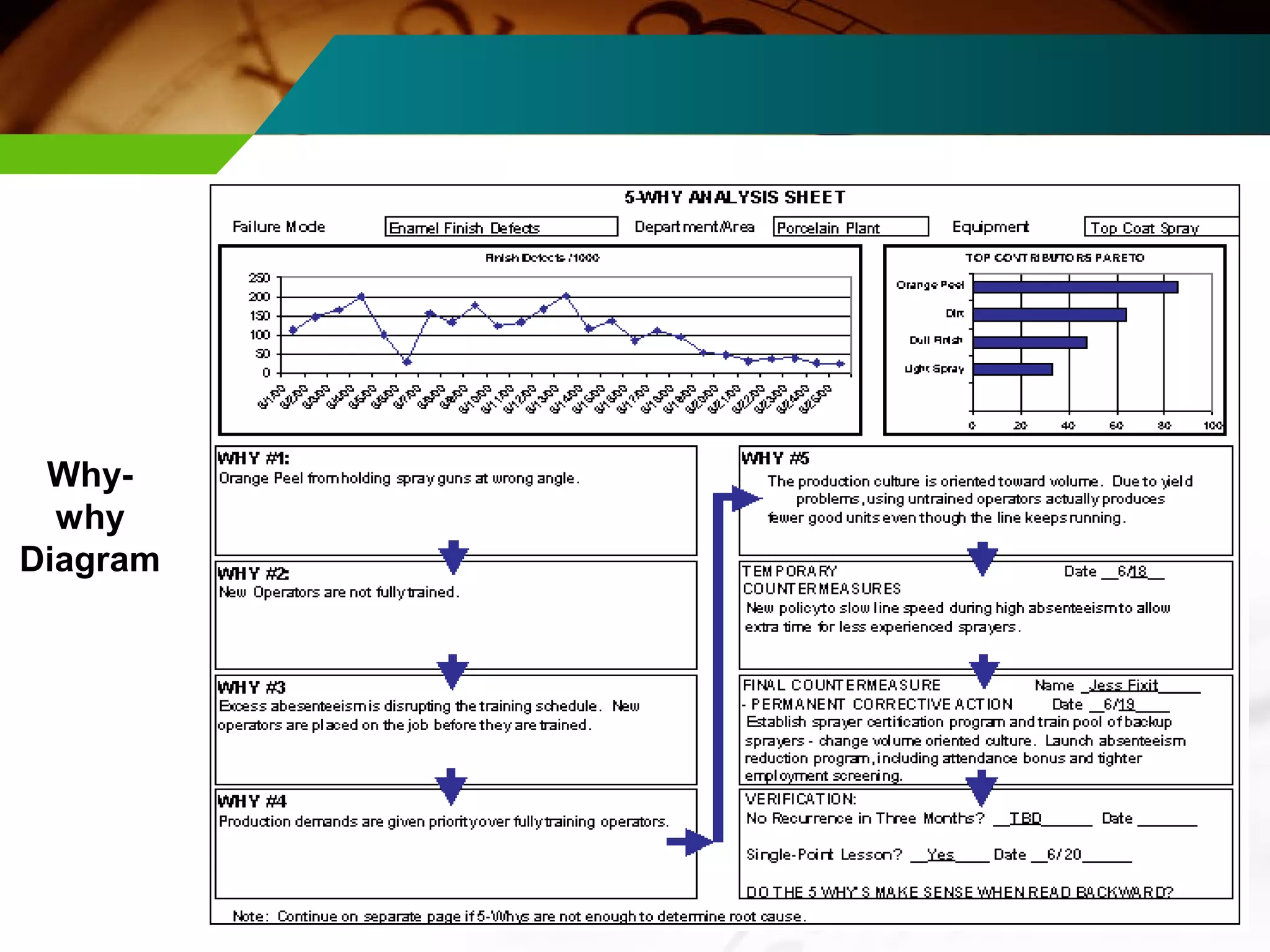 33 
Why-why 
Diagram 
 
