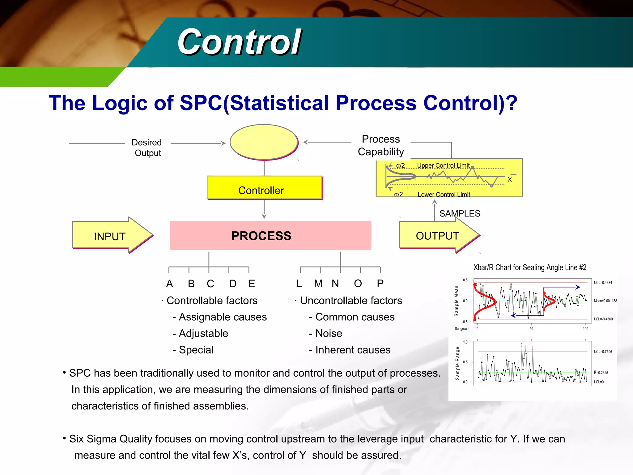 The Logic of SPC(Statistical Process Control)? 
Upper Control Limit 
Lower Control Limit 
SAMPLES 
Process 
Capability 
α/2 
Controller α/2 
Desired 
Output 
PROCESS OUTPUT 
A B C D E 
· Controllable factors 
- Assignable causes 
- Adjustable 
- Special 
L M N O P 
· Uncontrollable factors 
- Common causes 
- Noise 
- Inherent causes 
INPUT 
• SPC has been traditionally used to monitor and control the output of processes. 
In this application, we are measuring the dimensions of finished parts or 
characteristics of finished assemblies. 
X 
0.5 
0.0 
-0.5 
S am p le Mean 
Subgroup 0 50 100 
• Six Sigma Quality focuses on moving control upstream to the leverage input characteristic for Y. If we can 
measure and control the vital few X’s, control of Y should be assured. 
UCL=0.4384 
Mean=0.001188 
LCL=-0.4360 
1.0 
0.5 
0.0 
S amp le R an g e 
1 1 1 
UCL=0.7596 
R=0.2325 
LCL=0 
Xbar/R Chart for Sealing Angle Line #2 
CCoonnttrrooll 
 