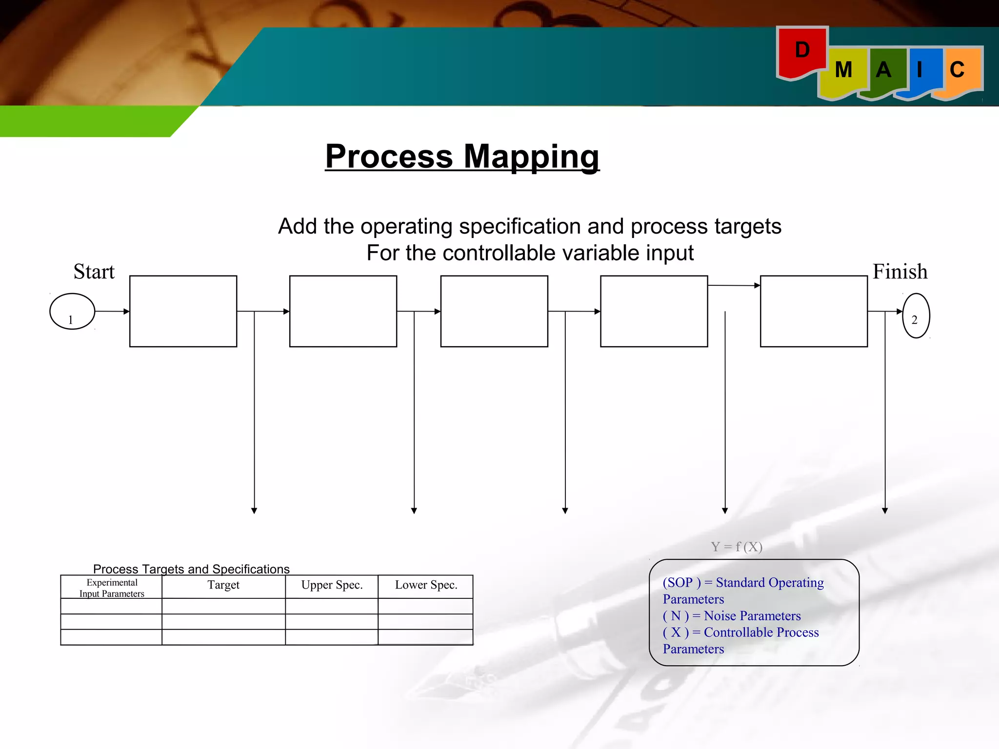 Add the operating specification and process targets 
For the controllable variable input 
Start Finish 
1 2 
Process Targets and Specifications 
Experimental 
Input Parameters 
Target Upper Spec. Lower Spec. 
Y = f (X) 
(SOP ) = Standard Operating 
Parameters 
( N ) = Noise Parameters 
( X ) = Controllable Process 
Parameters 
Process Mapping 
M A I C 
D 
 