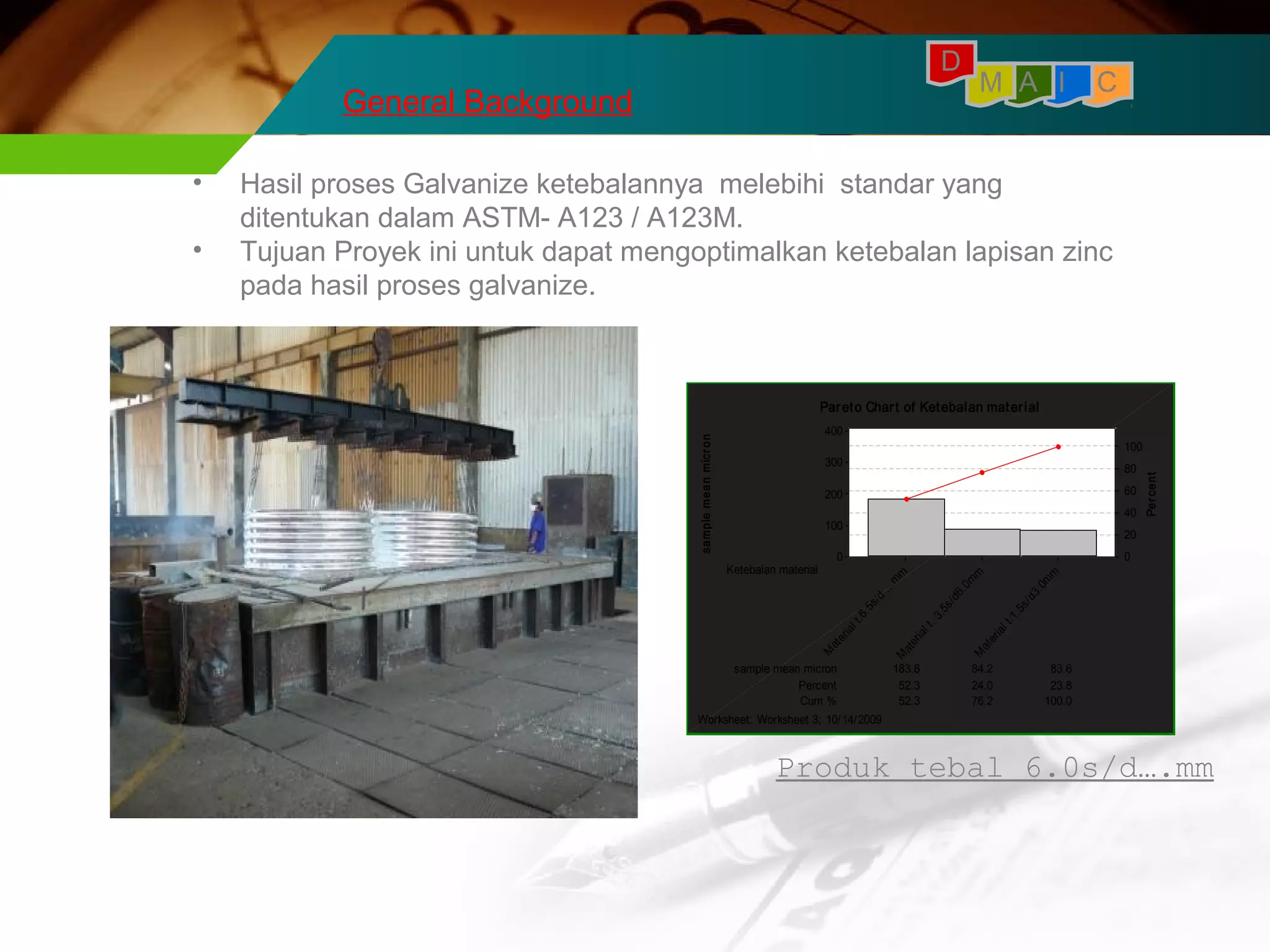 D 
General Background M A I C 
• Hasil proses Galvanize ketebalannya melebihi standar yang 
ditentukan dalam ASTM- A123 / A123M. 
• Tujuan Proyek ini untuk dapat mengoptimalkan ketebalan lapisan zinc 
pada hasil proses galvanize. 
Ketebalan material 
400 
300 
200 
100 
0 
Material t.6.5s/d ...mm 
Material t. 3.5s/d6.0mm 
Material t.1.5s/d3.0mm 
sample mean micron 183.6 84.2 83.6 
Percent 52.3 24.0 23.8 
Cum % 52.3 76.2 100.0 
100 
80 
60 
40 
20 
0 
Produk tebal 6.0s/d….mm 
sample mean micr on 
Per cent 
Pareto Char t of Ketebalan mater ial 
Worksheet: Worksheet 3; 10/14/2009 
 