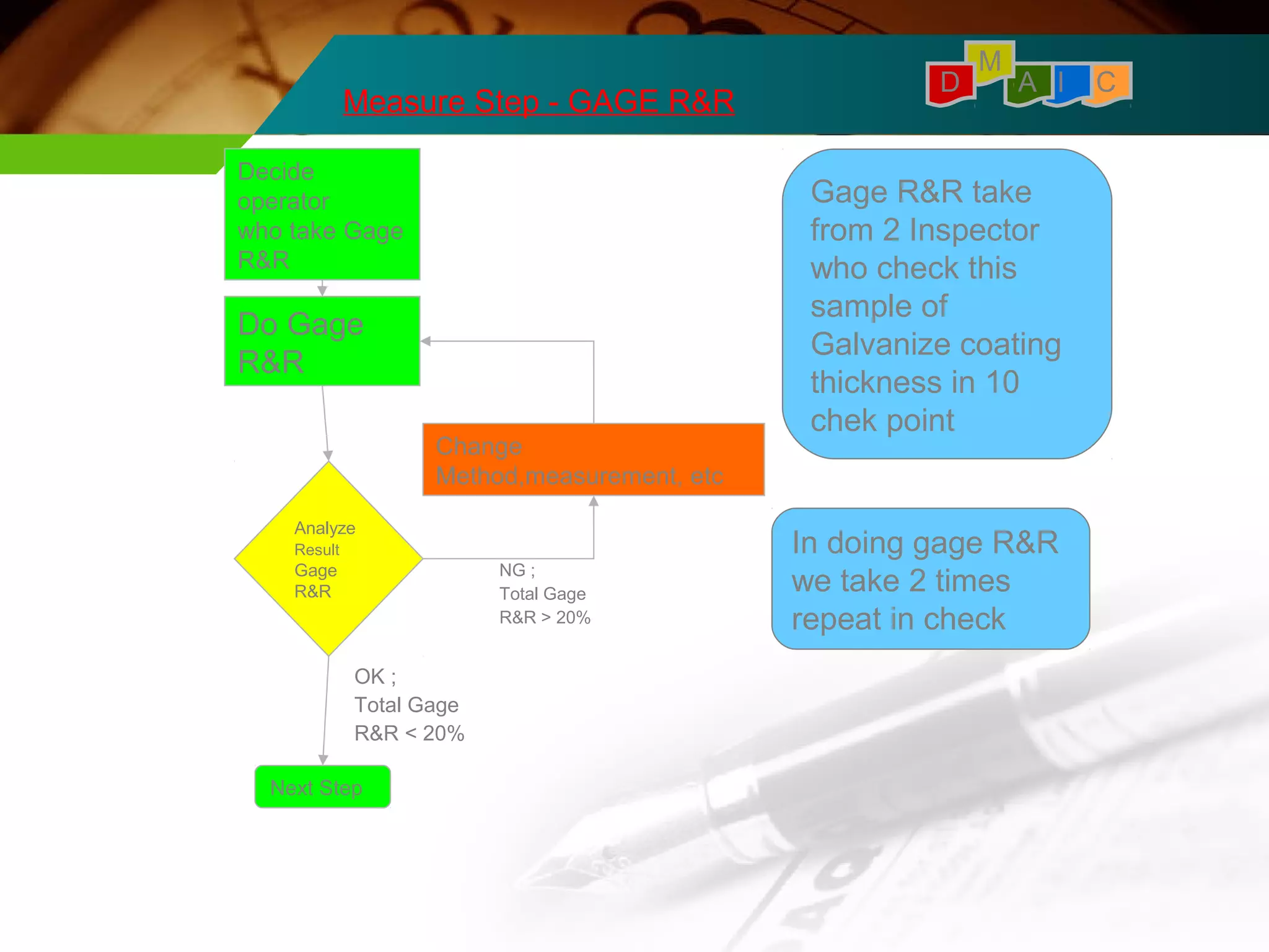 Measure Step - GAGE R&R A I C 
Gage R&R take 
from 2 Inspector 
who check this 
sample of 
Galvanize coating 
thickness in 10 
chek point 
In doing gage R&R 
we take 2 times 
repeat in check 
Decide 
operator 
who take Gage 
R&R 
Do Gage 
R&R 
Change 
Method,measurement, etc 
Analyze 
Result 
Gage 
R&R 
Next Step 
NG ; 
Total Gage 
R&R > 20% 
OK ; 
Total Gage 
R&R < 20% 
M 
D 
 
