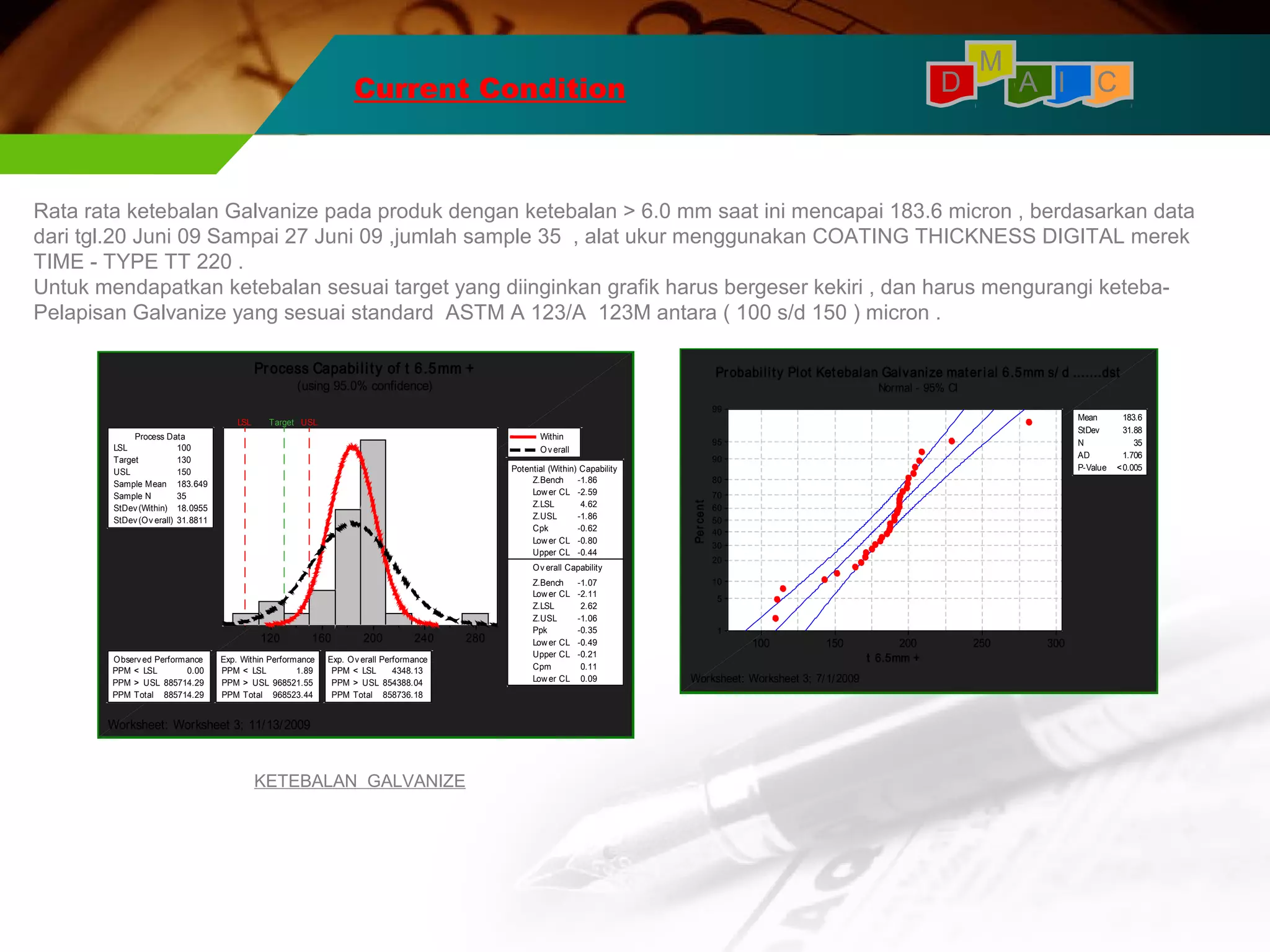 A I C 
M 
Current Condition D 
Rata rata ketebalan Galvanize pada produk dengan ketebalan > 6.0 mm saat ini mencapai 183.6 micron , berdasarkan data 
dari tgl.20 Juni 09 Sampai 27 Juni 09 ,jumlah sample 35 , alat ukur menggunakan COATING THICKNESS DIGITAL merek 
TIME - TYPE TT 220 . 
Untuk mendapatkan ketebalan sesuai target yang diinginkan grafik harus bergeser kekiri , dan harus mengurangi keteba- 
Pelapisan Galvanize yang sesuai standard ASTM A 123/A 123M antara ( 100 s/d 150 ) micron . 
Probability Plot Ketebalan Galvanize mater ial 6.5mm s/ d .......dst 
100 150 200 250 300 
99 
95 
90 
80 
70 
60 
50 
40 
30 
20 
10 
5 
1 
t 6.5mm + 
Per cent 
Mean 183.6 
StDev 31.88 
N 35 
AD 1.706 
P-Value <0.005 
Normal - 95% CI 
Worksheet: Worksheet 3; 7/1/2009 
LSL Target USL 
120 160 200 240 280 
Exp. Within Performance 
Exp. Ov erall Performance 
KETEBALAN GALVANIZE 
Process Data 
LSL 100 
Target 130 
USL 150 
Sample Mean 183.649 
Sample N 35 
StDev (Within) 18.0955 
StDev (Ov erall) 31.8811 
Potential (Within) Capability 
Z.Bench -1.86 
Lower CL -2.59 
Z.LSL 4.62 
Z.USL -1.86 
Cpk -0.62 
Lower CL -0.80 
Upper CL -0.44 
Ov erall Capability 
Z.Bench -1.07 
Lower CL -2.11 
Z.LSL 2.62 
Z.USL -1.06 
Ppk -0.35 
Lower CL -0.49 
Upper CL -0.21 
Cpm 0.11 
Lower CL 0.09 
Observ ed Performance 
PPM < LSL 0.00 
PPM > USL 885714.29 
PPM Total 885714.29 
PPM < LSL 1.89 
PPM > USL 968521.55 
PPM Total 968523.44 
PPM < LSL 4348.13 
PPM > USL 854388.04 
PPM Total 858736.18 
Within 
Ov erall 
Process Capability of t 6.5mm + 
(using 95.0% confidence) 
Worksheet: Worksheet 3; 11/13/2009 
 