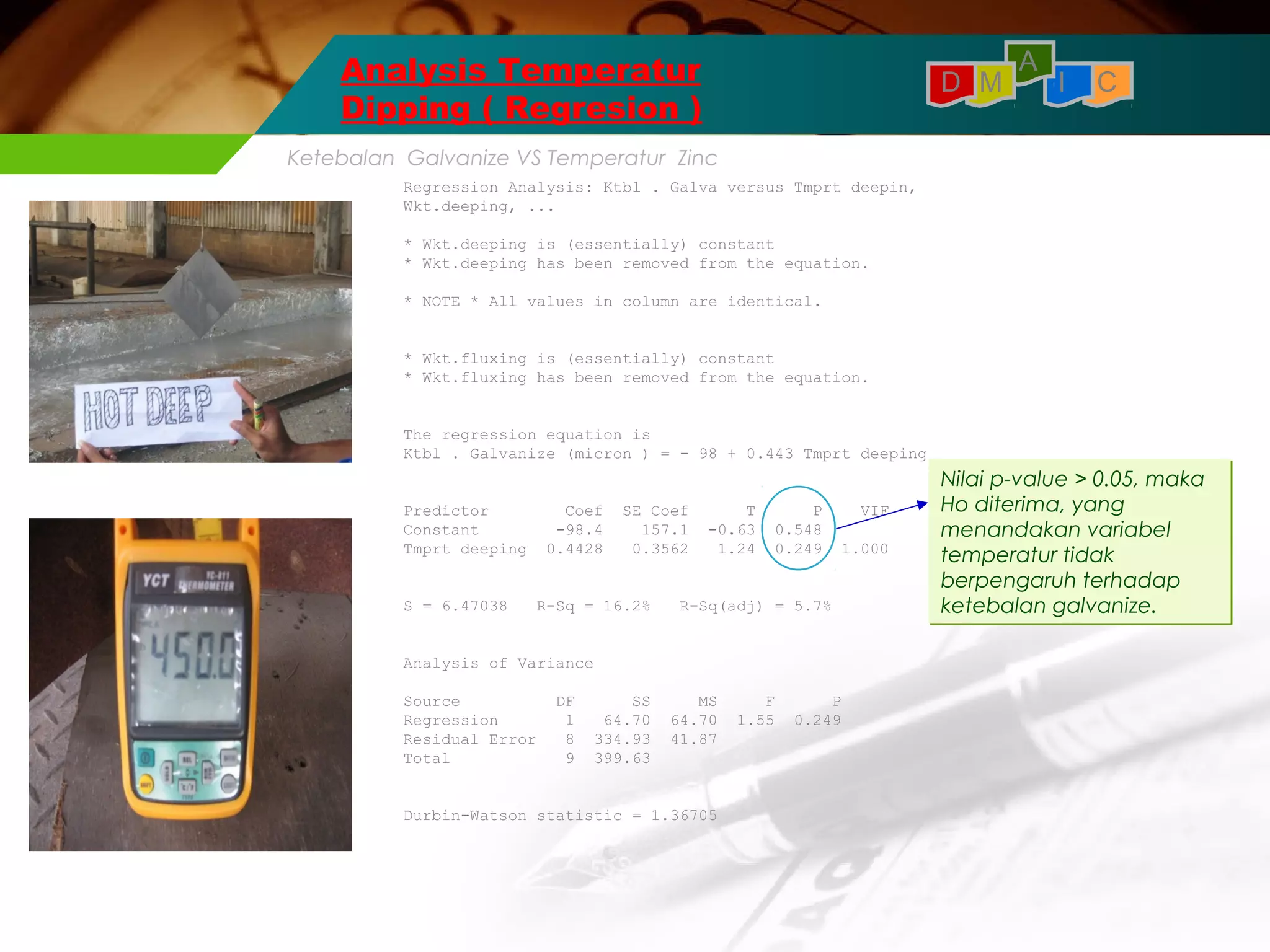 Analysis Temperatur 
Dipping ( Regresion ) 
Regression Analysis: Ktbl . Galva versus Tmprt deepin, 
Wkt.deeping, ... 
* Wkt.deeping is (essentially) constant 
* Wkt.deeping has been removed from the equation. 
* NOTE * All values in column are identical. 
* Wkt.fluxing is (essentially) constant 
* Wkt.fluxing has been removed from the equation. 
The regression equation is 
Ktbl . Galvanize (micron ) = - 98 + 0.443 Tmprt deeping 
Predictor Coef SE Coef T P VIF 
Constant -98.4 157.1 -0.63 0.548 
Tmprt deeping 0.4428 0.3562 1.24 0.249 1.000 
S = 6.47038 R-Sq = 16.2% R-Sq(adj) = 5.7% 
Analysis of Variance 
Source DF SS MS F P 
Regression 1 64.70 64.70 1.55 0.249 
Residual Error 8 334.93 41.87 
Total 9 399.63 
Durbin-Watson statistic = 1.36705 
I C 
A 
D M 
Ketebalan Galvanize VS Temperatur Zinc 
Nilai p-value > 0.05, maka 
Ho diterima, yang 
menandakan variabel 
temperatur tidak 
berpengaruh terhadap 
ketebalan galvanize. 
 