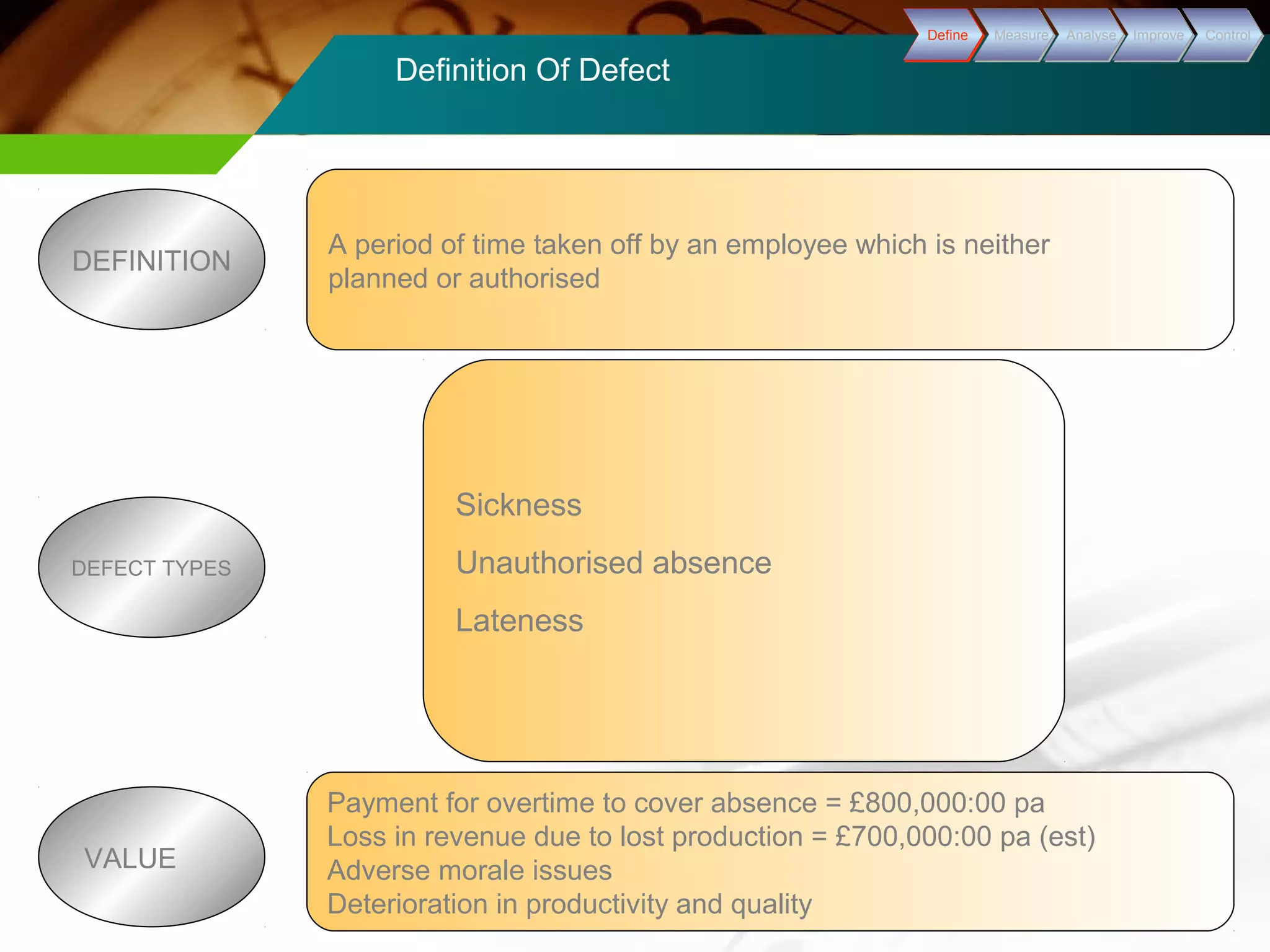 Definition Of Defect 
A period of time taken off by an employee which is neither 
planned or authorised 
DEFINITION 
Sickness 
Unauthorised absence 
Lateness 
DEFECT TYPES 
Payment for overtime to cover absence = £800,000:00 pa 
Loss in revenue due to lost production = £700,000:00 pa (est) 
Adverse morale issues 
Deterioration in productivity and quality 
VALUE 
DDeeffiinnee MMeeaassuurree AAnnaallyyssee IImmpprroovvee CCoonnttrrooll 
 