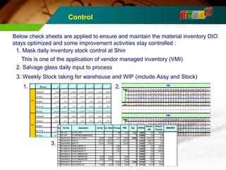 Control 
D M C A I 
Below check sheets are applied to ensure and maintain the material inventory DIO 
stays optimized and some improvement activities stay controlled : 
1. Mask daily inventory stock control at Shin 
This is one of the application of vendor managed inventory (VMI) 
2. Salvage glass daily input to process 
3. Weekly Stock taking for warehouse and WIP (include Assy and Stock) 
1. Desc. 31 1 2 3 4 5 6 
2. 
F/MASK 5000 120000 120000 110000 100000 87000 80000 
ANNEA 35447 33612 21740 19973 23373 25155 20373 
FORM 2550 1961 3170 5149 2090 2095 8300 
BLACK 7189 4841 7146 6972 6860 7207 2961 
TOTAL 50186 160414 152056 142094 132323 121457 111634 
F/MASK 5000 75000 75000 75000 75000 75000 75000 
ANNEA 2933 2933 2933 2933 2933 2933 2933 
FORM 0 0 0 0 0 0 0 
BLACK 2790 2790 2790 2790 2790 2790 2790 
No Part No Description Act.Gd Inv. Book Process PMS Gap U/PRICE Amount REMARKS 
1 153-113V DY 14" LG STD 0 0 488 2,432 -2,432 1.68205 0.00 820.84 
2 153-276F DY HARTONO/SANKEN/VESTEL 0 0 0 0 0.00000 0.00 0.00 
3 3024GAFA01C MASK FLAT 21" MULTI 20,000 20,000 2,191 80,000 -60,000 1.72214 34,442.80 145.70 
4 3040GA0001A BASE 20" 202,103 202,103 0 202,103 0 0.02246 4,539.23 0.00 
5 3040GA0006A BASE 14" 210,000 210,000 0 210,000 0 0.03620 7,602.00 0.00 
6 3210GBAA01A FRAME SUPPORT 14" 0 0 4,284 0 0 0.12900 0.00 552.64 
7 3210GBEA01A FRAME SUPPORT 20" 0 0 1,920 0 0 0.58850 0.00 1,129.92 
8 3210GBFA01A FRAME SUPPORT 21" 0 0 3,120 0 0 0.63900 0.00 1,993.68 
9 3300GB0001A PLATE COMPENSATION 0 0 0 0 0 0.63900 0.00 0.00 
10 3300GB0001B PLATE COMPENSATION 10,000 10,000 0 10,000 0 0.00428 42.80 0.00 
11 3300GB0002A PLATE COMPENSATION 20,000 20,000 0 20,000 0 0.00299 59.80 0.00 
12 3300GC0001A B-S PLATE 20" 0 0 20,000 10,000 -10,000 0.01220 0.00 244.00 
13 3740GA0001A LEAD PROTECT 20" 12,500 12,500 11,500 12,500 0 0.01182 147.75 135.93 
TOTAL 10723 80723 80723 80723 80723 80723 80723 
14" 
20" 
3. 
PANEL 
1 2 3 4 5 6 7 8 9 10 11 12 13 14 15 16 17 18 19 20 21 22 23 24 25 26 27 28 29 30 31 Ttl 
Tanggal 
14 0 0 0 672 504 168 336 0 224 224 308 154 322 168 0 0 0 392 504 168 168 0 0 308 0 782 168 168 0 336 168 6242 
20 0 0 0 72 266 248 310 0 0 180 72 272 0 0 0 0 72 0 0 72 208 0 0 192 416 200 64 62 0 548 64 3318 
21 0 0 512 256 192 0 64 0 192 320 320 192 128 320 0 0 576 320 512 192 0 0 0 384 320 64 128 0 0 0 128 5120 
0 0 512 ## 962 416 710 0 416 724 700 618 450 488 0 0 648 712 ## 432 376 0 0 884 736 ## 360 230 0 884 360 14680 
FUNNEL 
1 2 3 4 5 6 7 8 9 10 11 12 13 14 15 16 17 18 19 20 21 22 23 24 25 26 27 28 29 30 31 Ttl 
JUMLAH 
Tanggal 
14 200 0 0 400 400 400 0 0 400 200 200 0 400 0 0 0 200 400 200 200 400 0 0 0 200 200 200 0 0 200 400 5200 
20 0 0 81 0 261 90 270 0 90 0 0 180 0 0 0 0 0 0 0 0 0 0 270 0 180 270 270 180 0 180 90 2412 
21 0 0 405 243 162 81 0 0 81 405 374 162 162 243 0 0 324 324 324 243 81 0 0 405 162 0 0 243 0 81 162 4667 
200 0 486 643 823 571 270 0 571 605 574 342 562 243 0 0 524 724 524 443 481 0 270 405 542 470 470 423 0 461 652 12279 
JUMLAH 
Process 
Amount 
INV 
 