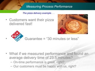 Measuring Process Performance 
The pizza delivery example. . . 
• Customers want their pizza 
delivered fast! 
• Guarantee = “30 minutes or less” 
• What if we measured performance and found an 
average delivery time of 23.5 minutes? 
– On-time performance is great, right? 
– Our customers must be happy with us, right? 
 