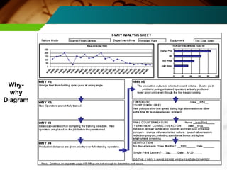 33 
Why-why 
Diagram 
 