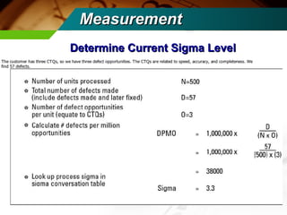 MMeeaassuurreemmeenntt 
DDeetteerrmmiinnee CCuurrrreenntt SSiiggmmaa LLeevveell 
 
