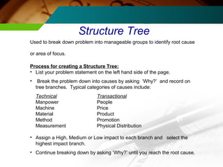 Structure Tree 
Used to break down problem into manageable groups to identify root cause 
or area of focus. 
Process for creating a Structure Tree: 
• List your problem statement on the left hand side of the page. 
• Break the problem down into causes by asking ‘Why?’ and record on 
tree branches. Typical categories of causes include: 
Technical Transactional 
Manpower People 
Machine Price 
Material Product 
Method Promotion 
Measurement Physical Distribution 
• Assign a High, Medium or Low impact to each branch and select the 
highest impact branch. 
• Continue breaking down by asking ‘Why?’ until you reach the root cause. 
 