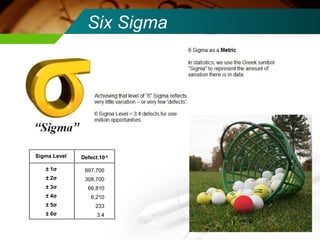 Six Sigma 
Sigma Level Defect.10-6 
± 1σ 
± 2σ 
± 3σ 
± 4σ 
± 5σ 
± 6σ 
697,700 
308,700 
66,810 
6,210 
233 
3.4 
 