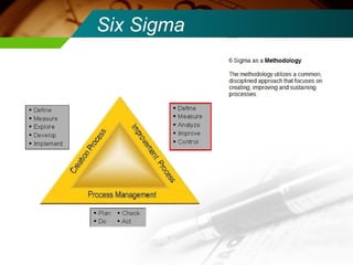 Six Sigma 
 