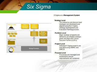 Six Sigma 
 