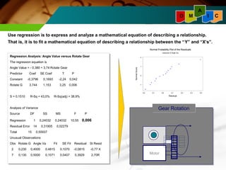 A 
D M I C 
Use regression is to express and analyze a mathematical equation of describing a relationship. 
That is, it is to fit a mathematical equation of describing a relationship between the “YY” and “XX’’ss”. 
Regression Analysis: Angle Value versus Rotate Gear 
The regression equation is 
Angle Value = - 0,380 + 3,74 Rotate Gear 
Predictor Coef SE Coef T P 
Constant -0,3796 0,1693 -2,24 0,042 
Rotate G 3,744 1,153 3,25 0,006 
Regression Analysis: Angle Value versus Rotate Gear 
The regression equation is 
Angle Value = - 0,380 + 3,74 Rotate Gear 
Predictor Coef SE Coef T P 
Constant -0,3796 0,1693 -2,24 0,042 
Rotate G 3,744 1,153 3,25 0,006 
S = 0,1510 R-Sq = 43,0% R-Sq(adj) = 38,9% 
S = 0,1510 R-Sq = 43,0% R-Sq(adj) = 38,9% 
Analysis of Variance 
Source DF SS MS F P 
Regression 1 0,24032 0,24032 10,55 0,006 
Residual Error 14 0,31905 0,02279 
Total 15 0,55937 
Unusual Observations 
Obs Rotate G Angle Va Fit SE Fit Residual St Resid 
2 0,230 0,4000 0,4815 0,1070 -0,0815 -0,77 X 
7 0,130 0,5000 0,1071 0,0407 0,3929 2,70R 
Analysis of Variance 
Source DF SS MS F P 
Regression 1 0,24032 0,24032 10,55 0,006 
Residual Error 14 0,31905 0,02279 
Total 15 0,55937 
Unusual Observations 
Obs Rotate G Angle Va Fit SE Fit Residual St Resid 
2 0,230 0,4000 0,4815 0,1070 -0,0815 -0,77 X 
7 0,130 0,5000 0,1071 0,0407 0,3929 2,70R 
Normal Probability Plot of the Residuals 
(response is Angle Va) 
-0,2 -0,1 0,0 0,1 0,2 0,3 0,4 
2 
1 
0 
-1 
Normal Score 
Residual 
GGeeaarr RRoottaattiioonn 
Motor 
 