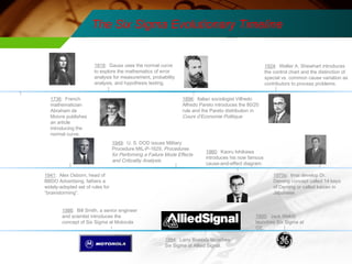 The Six Sigma Evolutionary Timeline 
1736: French 
mathematician 
Abraham de 
Moivre publishes 
an article 
introducing the 
normal curve. 
1896: Italian sociologist Vilfredo 
Alfredo Pareto introduces the 80/20 
rule and the Pareto distribution in 
Cours d’Economie Politique. 
1924: Walter A. Shewhart introduces 
the control chart and the distinction of 
special vs. common cause variation as 
contributors to process problems. 
1941: Alex Osborn, head of 
BBDO Advertising, fathers a 
widely-adopted set of rules for 
“brainstorming”. 
1949: U. S. DOD issues Military 
Procedure MIL-P-1629, Procedures 
for Performing a Failure Mode Effects 
and Criticality Analysis. 
1960: Kaoru Ishikawa 
introduces his now famous 
cause-and-effect diagram. 
1818: Gauss uses the normal curve 
to explore the mathematics of error 
analysis for measurement, probability 
analysis, and hypothesis testing. 
1970s: Imai develop Dr. 
Deming concept called 14 keys 
of Deming or called kaizen in 
Japanese. 
1986: Bill Smith, a senior engineer 
and scientist introduces the 
concept of Six Sigma at Motorola 
1994: Larry Bossidy launches 
Six Sigma at Allied Signal. 
1995: Jack Welch 
launches Six Sigma at 
GE. 
 