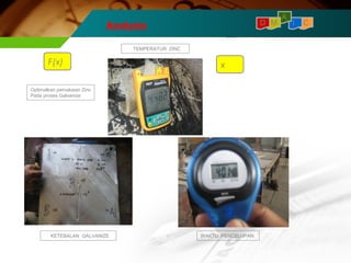 I C 
A 
D M 
F(x) x 
WAKTU PENCELUPAN 
Optimalkan pemakaian Zinc 
Pada proses Galvanize 
Analysis 
TEMPERATUR ZINC 
KETEBALAN GALVANIZE 
 