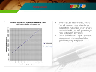 D M A I 
Improvement C 
• Berdasarkan hasil analisa, untuk 
produk dengan ketebalan 6 mm 
didapatkan hubungan linier antara 
lamanya waktu pencelupan dengan 
hasil ketebalan galvanize. 
• Grafik di bawah ini dapat dijadikan 
acuan untuk menentukan tebal 
galvanize yang diinginkan. 
HUBUNGAN WAKTU PENCELUPAN DAN KETEBALAN GALVANIZE 
PADA PRODUK DENGAN KETEBALAN 6 mm 
260 
250 
240 
230 
220 
210 
200 
190 
180 
170 
160 
150 
140 
130 
120 
110 
100 
90 
80 
70 
60 
50 
40 
30 
20 
10 
0 
0 1 2 3 4 5 6 7 8 9 10 11 
Waktu Pencelupan (menit) 
Ketebalan Galvanis (micron) 
Standar 6mm 
Y = 43.7 + 19.9 x 
 